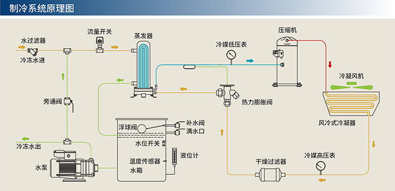 風(fēng)冷冷水機(jī)系統(tǒng)圖（含水箱）-1-01.jpg