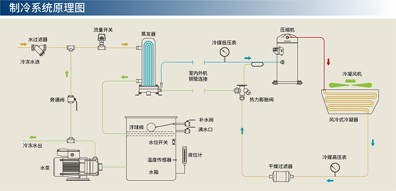 分体冷水机系统图（含水箱）-01.jpg
